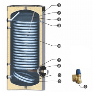 SUNSYSTEM Wärmepumpenspeicher, ein Wärmetauscher, 200 l, Querschnitt