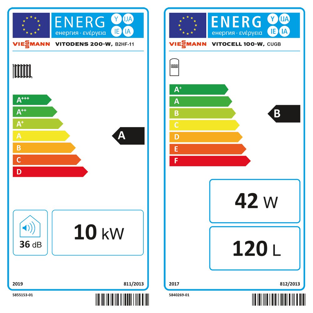 Energielabel-VIEZ019611
