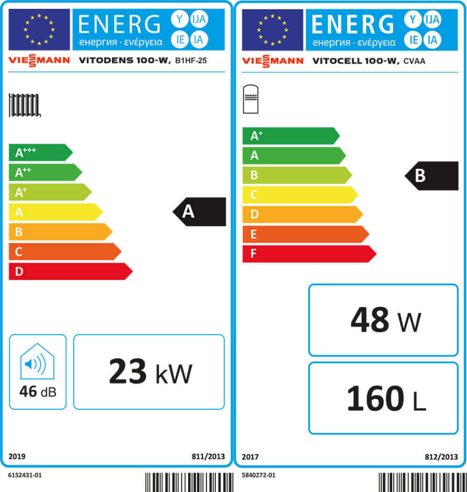 Energielabel-VIEZ022381