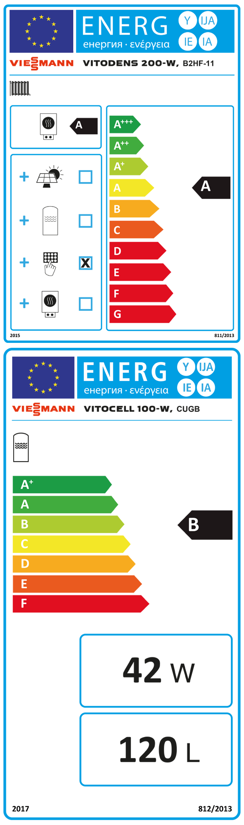 Energielabel-VIEZ019611