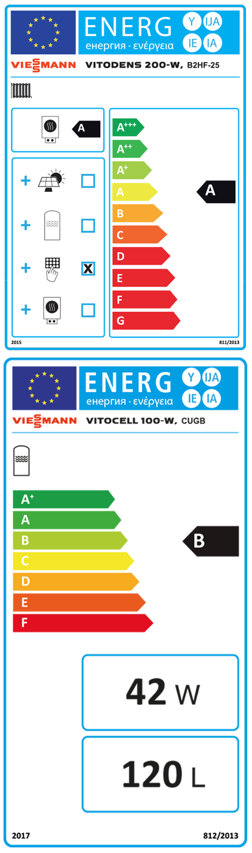 Energielabel-VIEZ019613