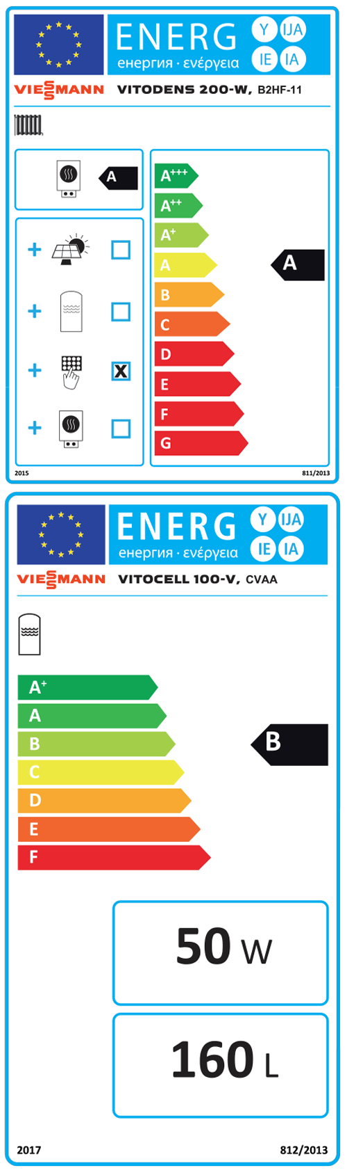 Energielabel-VIEZ019617