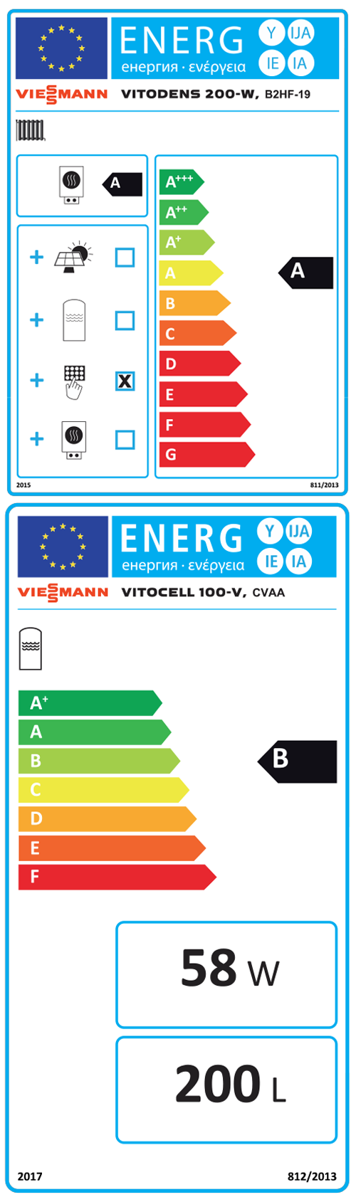 Energielabel-VIEZ019621