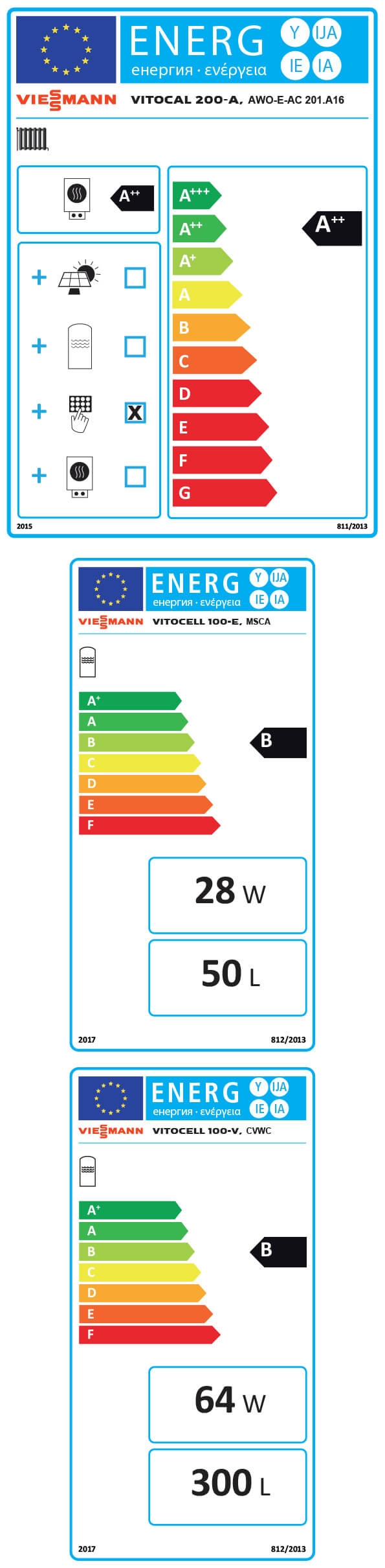 Energielabel-VIEZ028028