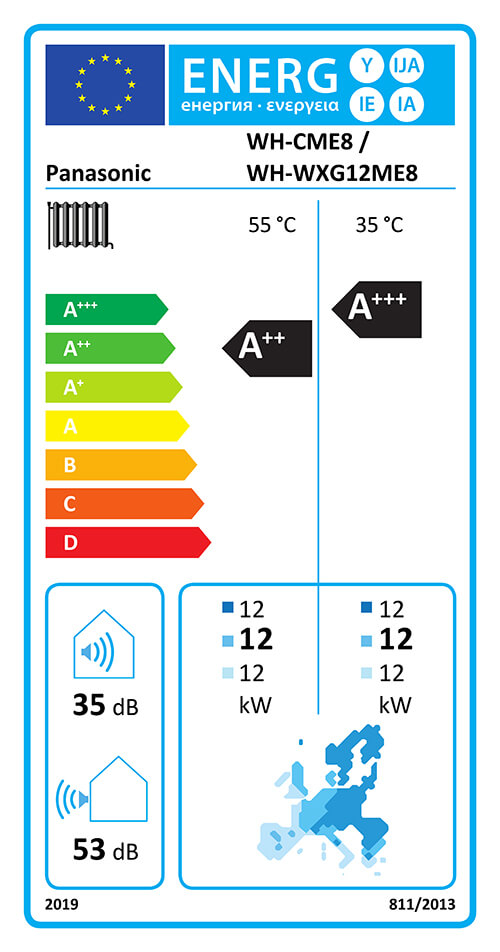 Energielabel-KIT-CMEWXG12