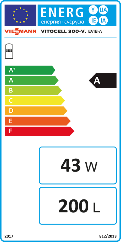 Energielabel-VIEZ021933-1
