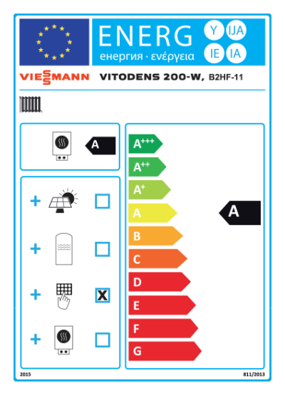 Energielabel-VIEZ021998-1