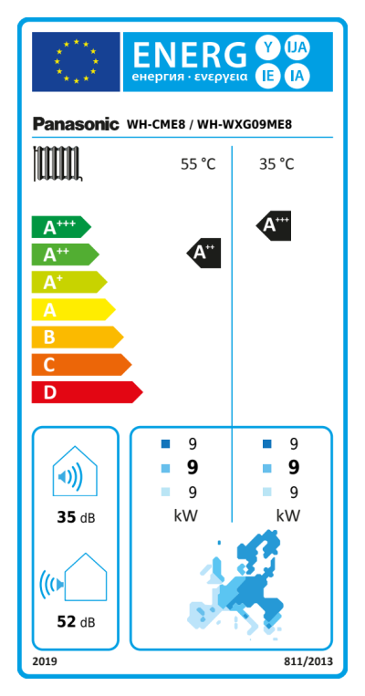Energielabel-KIT-CMEWXG09-1