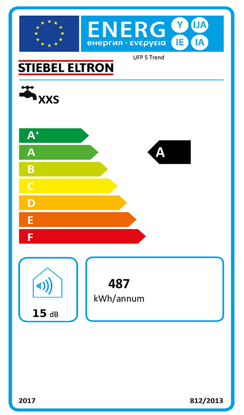 Energielabel-UFP5TREND-1
