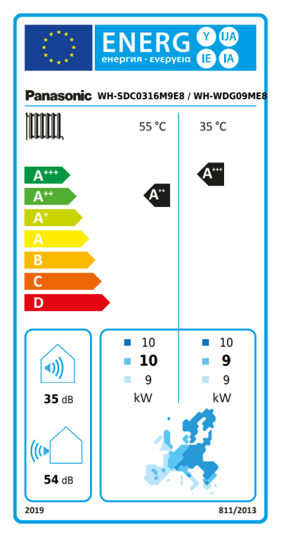 Energielabel-KIT-SDCWDG09-1