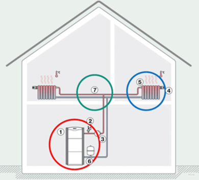 Vaillant Brennwerttechnik